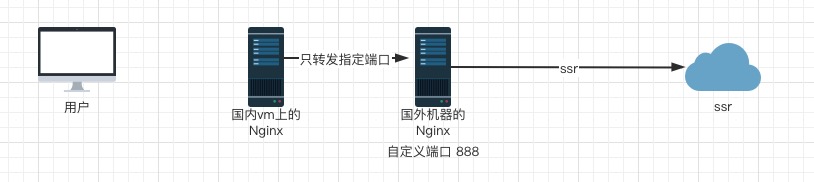 新版伪装