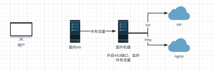 旧版伪装